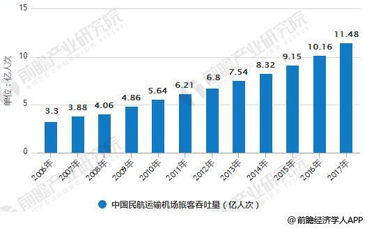 什么促进了航空运输民航运输规模创新高的原因中国航空社会效应